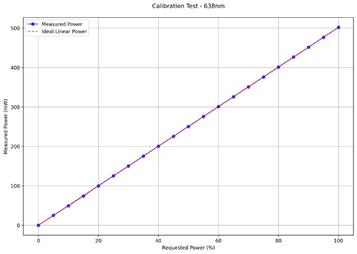 638_calibration_test