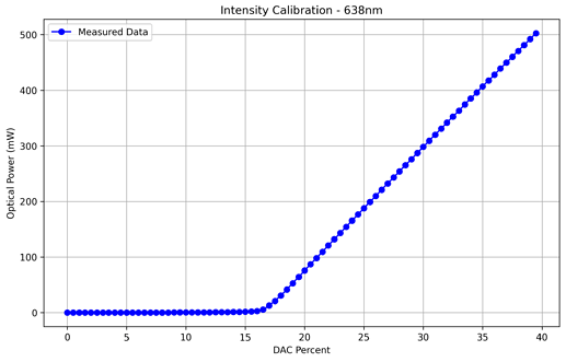 638_calibration